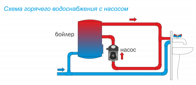 Насос циркуляционный для ГВС AC 154-130HW