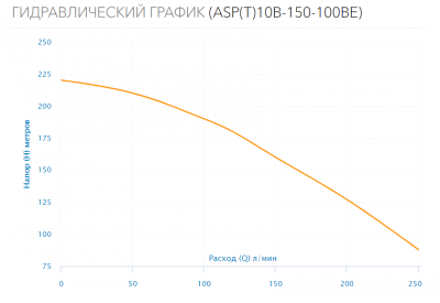 Насос скважинный ASP(T)10B-150-100BE