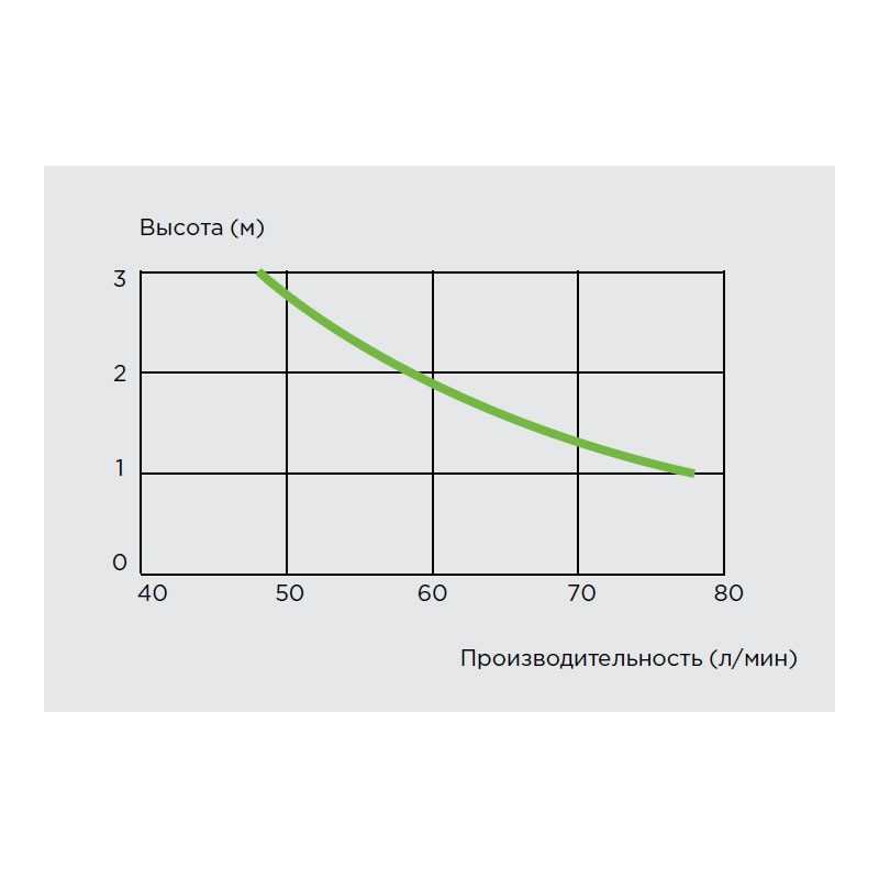Насос-измельчитель, встроенный в унитаз SFA SANICOMPACT LC/SANISAN Compact