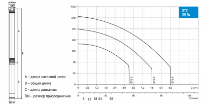 Насос скважинный STS 4- 80 1х230V 1,3kW 50Hz