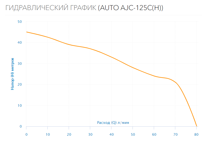 Станция водоснабжения  AUTO AJC-125C(H)