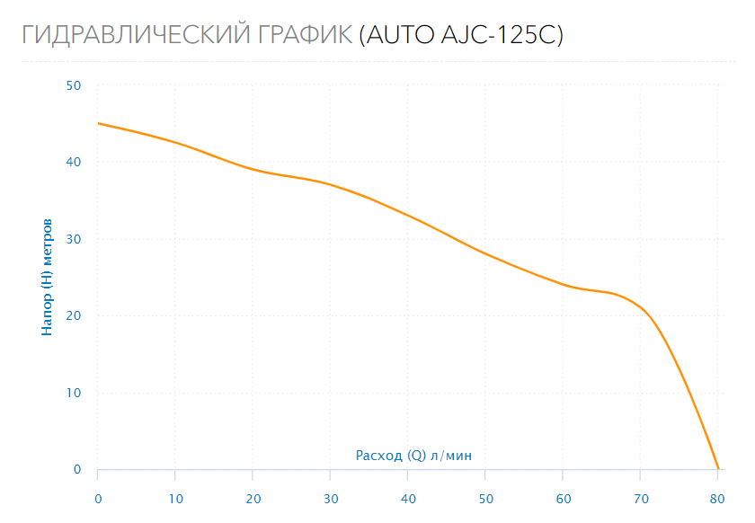 Станция водоснабжения AUTO AJC-125C (50л.)