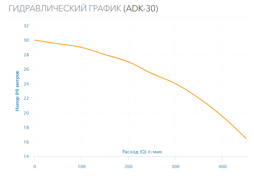 Поверхностный насос ADK-30