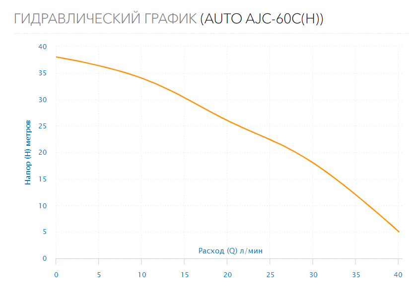 Станция водоснабжения  AUTO AJC-60C(H)