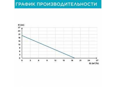 Канализационная установка SANICUBIC 1 HP, SFA
