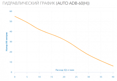 Станция водоснабжения  AUTO ADB-60(H)