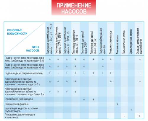 Насос скважинный KF-60/3,5 BELAMOS с поплавком, колодезный