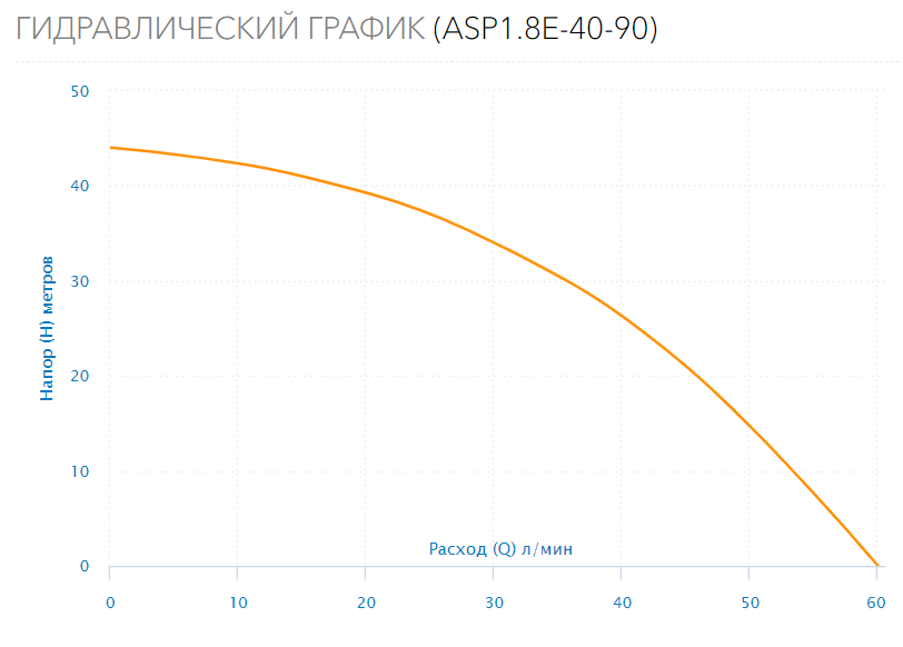 Насос скважинный ASP1.8E-40-90 (встр.конд., каб.40м)
