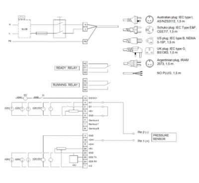 Насосная установка CMBE  3-62 I-U-C-C-D-A, 1x200-240 В, 50/60 Гц, 1210 Вт, вход/выход Rp 1" PN10, кабель-1,5 м, корпус и колесо-нержавеющая сталь, Grundfos