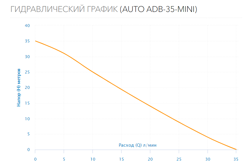 Станция водоснабжения AUTO ADB-35-mini