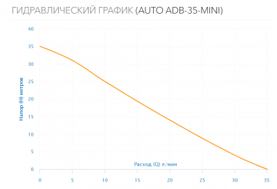 Станция водоснабжения AUTO ADB-35-mini