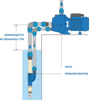 Поверхностный насос ADP-355