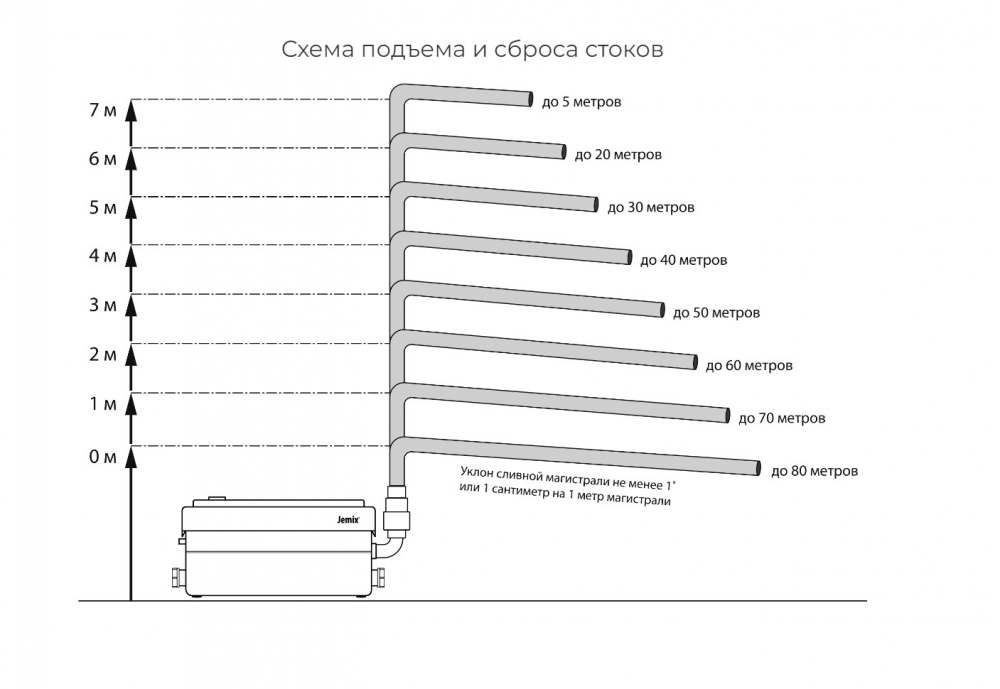 Насос для душа JEMIX STP-250