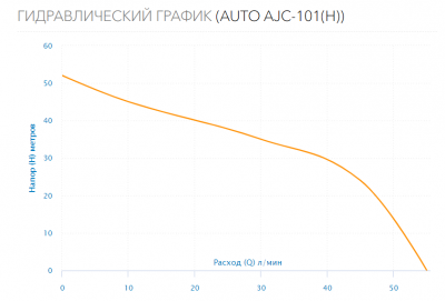 Станция водоснабжения  AUTO AJC-101(H)