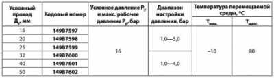 7bis Клапан редукционный Ду50