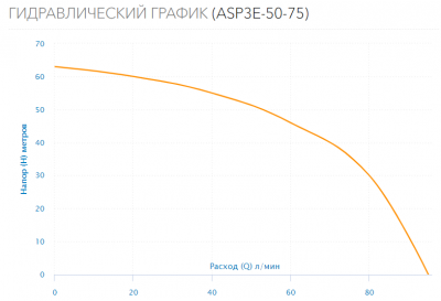 Насос скважинный ASP3E-50-75 (встр.конд, каб.35м)