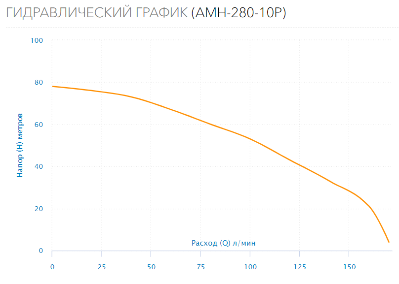 Поверхностный насос AMH-280-10P