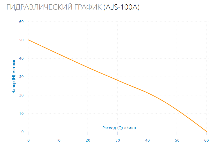 Поверхностный насос AJS-100A