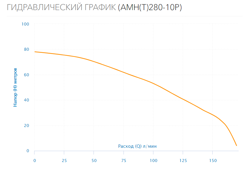 Поверхностный насос AMH(T)-280-10P