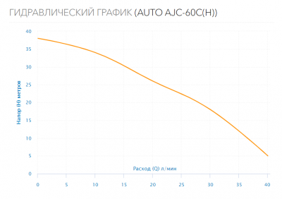 Станция водоснабжения  AUTO AJC-60C(H)