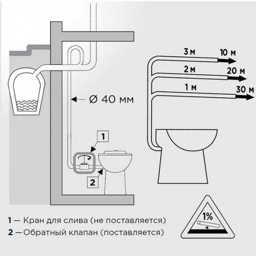 Насос-измельчитель, встроенный в унитаз SFA SANICOMPACT LC/SANISAN Compact