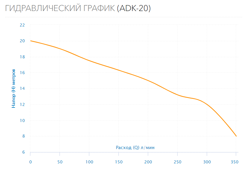 Поверхностный насос ADK-20