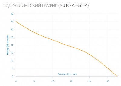 Станция водоснабжения AUTO AJS-60A