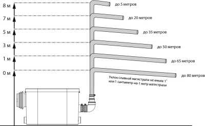 Туалетный насос измельчитель Jemix STP-200 LUX