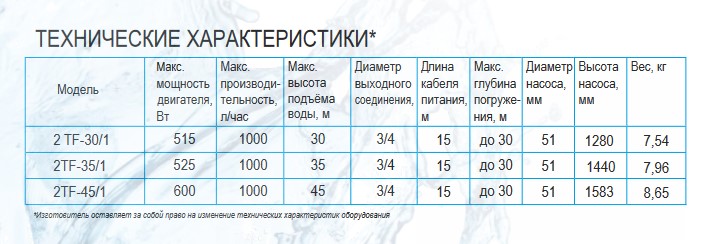Насос скважинный 2TF-30/1 каб. 15м, центробежный