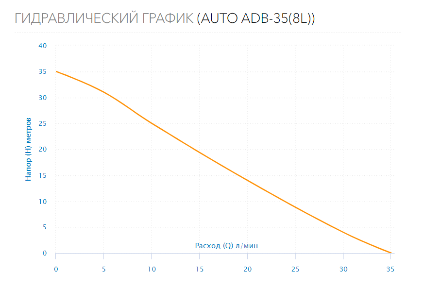 Станция водоснабжения AUTO ADB-35(8L)