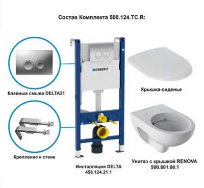 Инсталляция Geberit с безободковым унитазом Geberit Renova, Rimfreet, 500.124.TC.R, белая клавиша, сиденье микролифт, комплект Идеальная пара