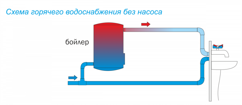 Насос циркуляционный для ГВС AC 152-130HWT