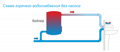 Насос циркуляционный для ГВС AC 154-130HW