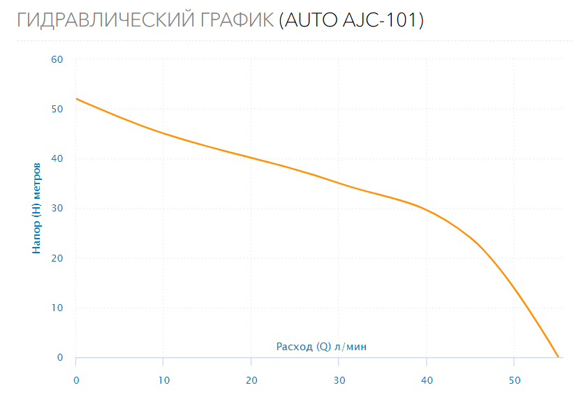 Станция водоснабжения AUTO AJC-101