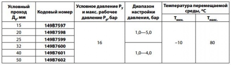 7bis Клапан редукционный Ду50