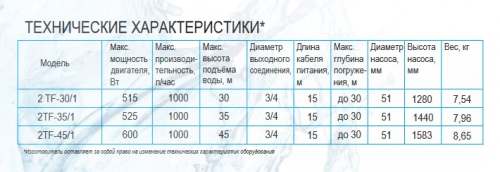 Насос скважинный 2TF-30/1 каб. 15м, центробежный