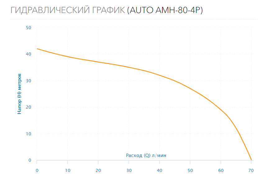 Станция водоснабжения AUTO AMH-80-4P