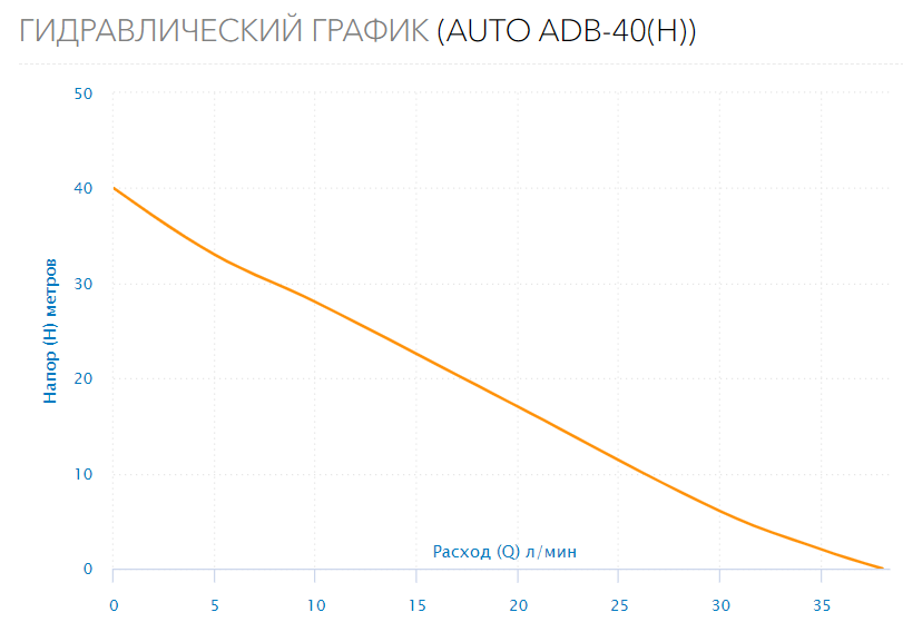 Станция водоснабжения  AUTO ADB-40(H)