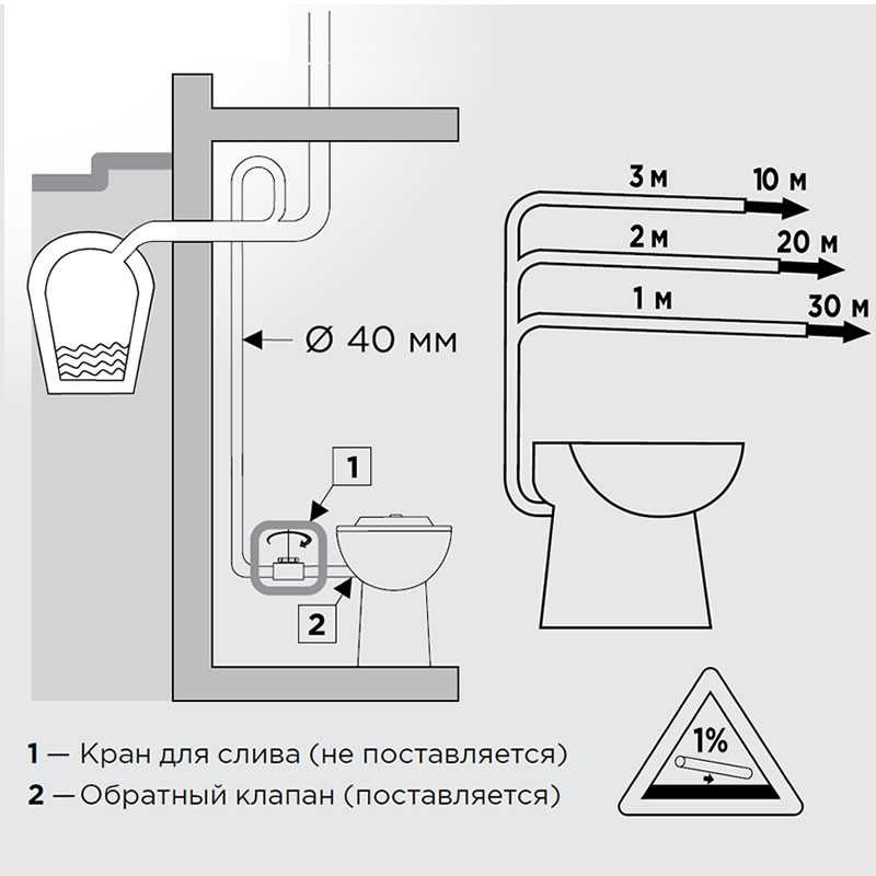 Насос-измельчитель, встроенный в унитаз SFA SANICOMPACT LC/SANISAN Compact