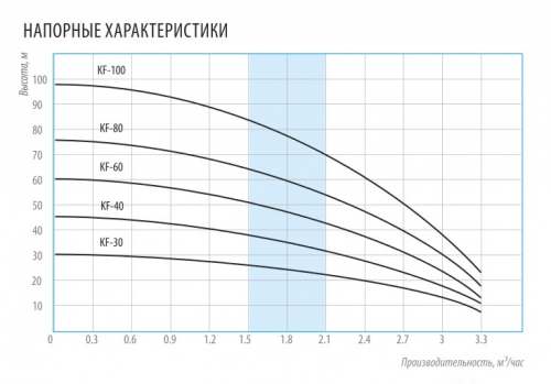 Насос скважинный KF-80/3,5 BELAMOS с поплавком, колодезный