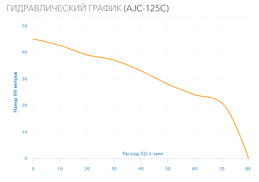 Поверхностный насос AJC-125C (модиф.2017)