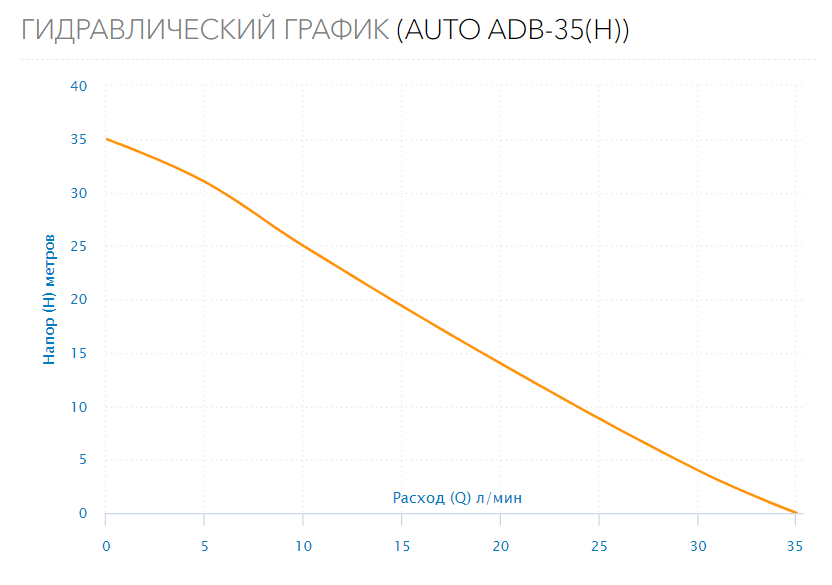 Станция водоснабжения  AUTO ADB-35(H)