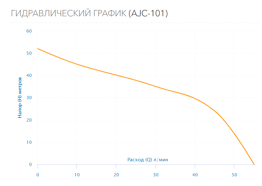 Поверхностный насос AJC-101