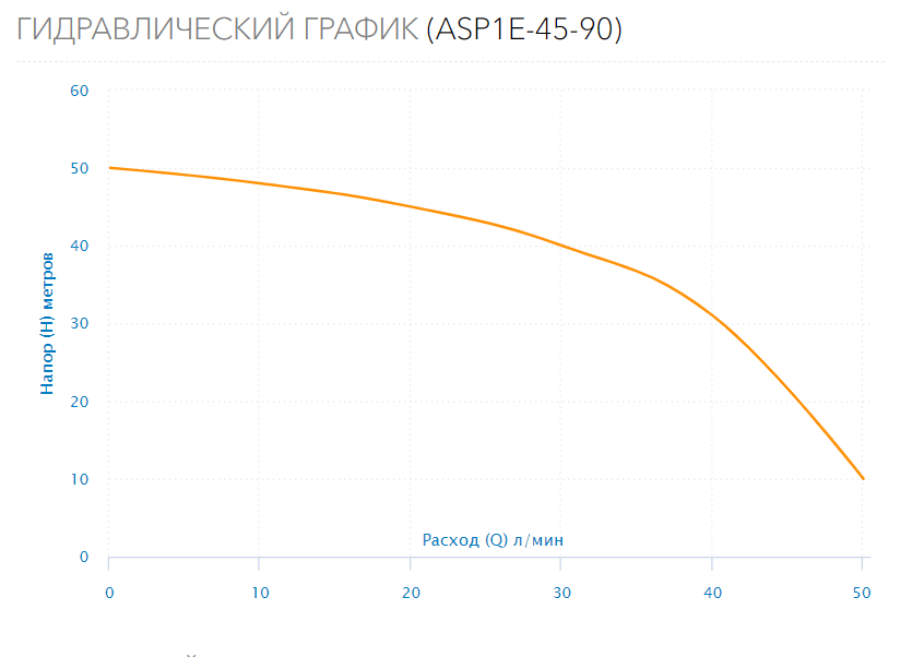 Насос скважинный ASP1E-45-90 (встр.конд., каб.35м)