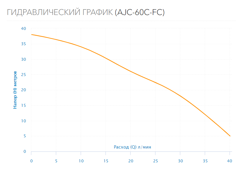 Насос-автомат AJC-60C-FC
