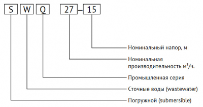 Насос погружной для сточных вод SWQ100-15