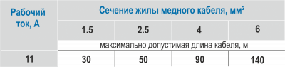 Насос скважинный ASP3B-140-100BE(3HP)