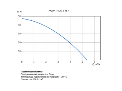 Автоматическая насосная установка AQUATRON 3-45 F, 1x220 В, 50 Гц, 0,75 кВт, трубное присоед: G 1", IP 68, Schuko 10 м, корпус: нерж сталь, раб колесо: композит, VANDJORD