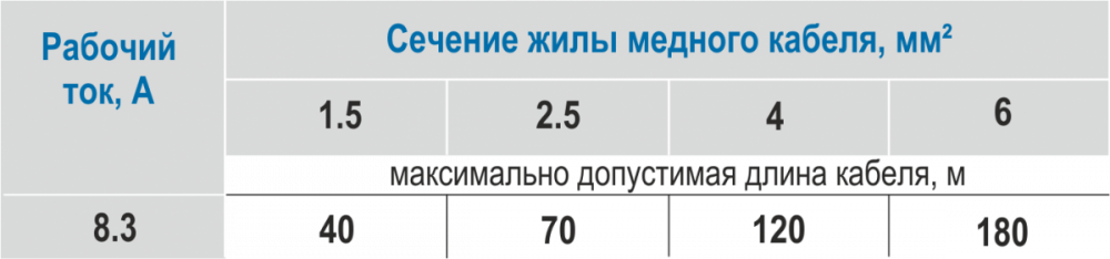 Насос скважинный ASP2B-100-100BE(1.5HP)