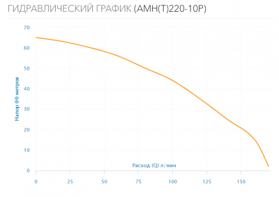 Поверхностный насос AMH(T)-220-10P